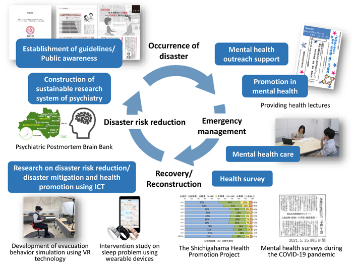 Image of the Department of Disaster Psychiatry's Research