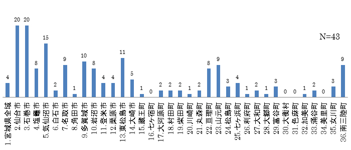 {錧sʉ񓚐