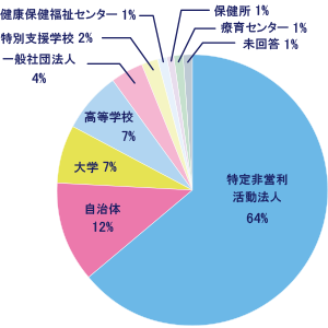 @l`ԕʔ䗦